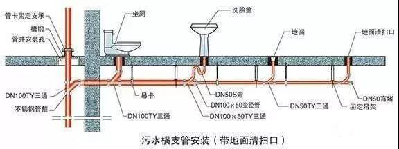 別墅衛(wèi)生間裝潢工程設(shè)計(jì)圖